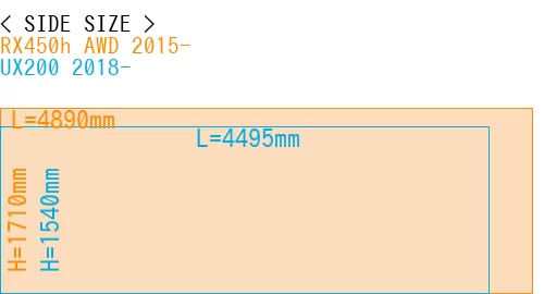 #RX450h AWD 2015- + UX200 2018-